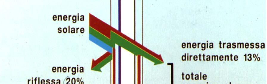 energetico e luminoso Trattamento