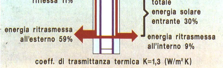 riflettente Trattamento in faccia 2