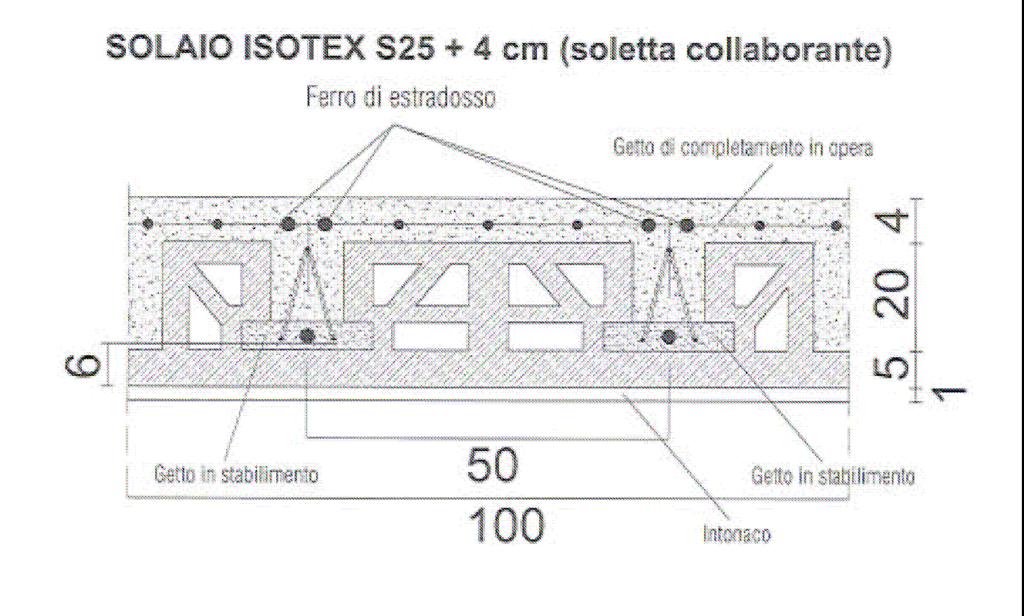 Solaio tipo 1 isolamento acustico tra unità immobiliari Stratigrafia Getto in calcestruzzo sp. 4 cm (densità CLS = 2400 kg/mc) Solaio realizzato con elementi solaio ISOTEX (sp.