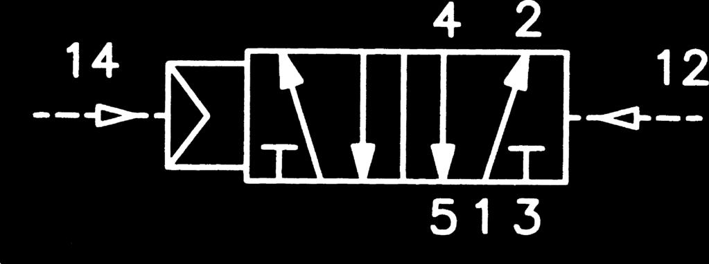 Singolo comando pneumatico, ritorno molla meccanica 5/2