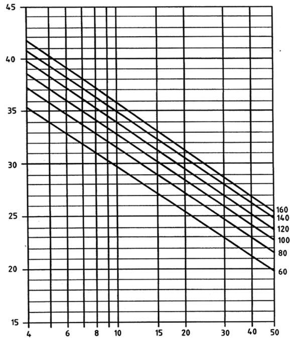 Miglioramento dell isolamento al rumore da calpestio nei solai con massetto galleggiante Miglioramento dell isolamento al calpestio Lw (db) Non vale per solai di legno!