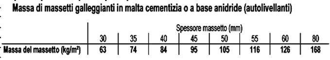 12354-2 Esempio Calcolo previsionale UNI EN 12354-2 Solaio laterocemento + granulato gomma -solaio interpiano in laterocemento 16+4 cm (201 kg/m²) -intonaco 1,5 cm (1700 kg/m³) -sottopavimento (per