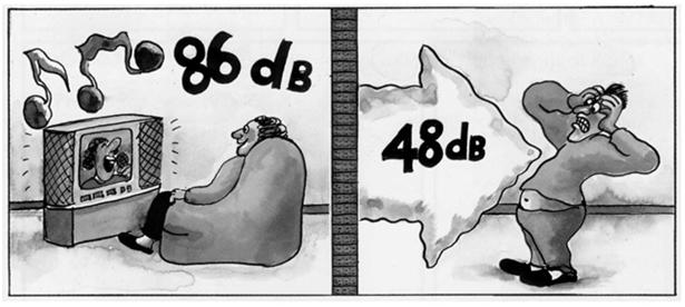 Potere fonoisolante R R=86dB-48db=38dB Maggiore il valore R, migliore sarà l