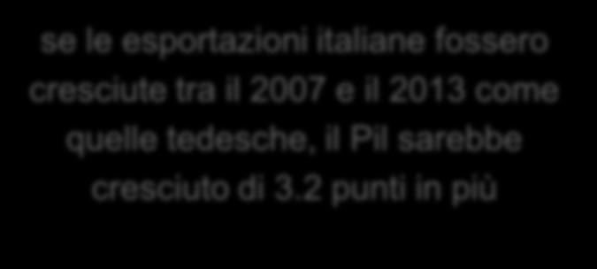 il 27 e il 213 come quelle tedesche, il Pil sarebbe cresciuto di 3.