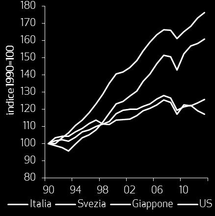 passato e non si ripeterà l errore del Giappone, mentre si seguirà l esempio della Svezia (che comunque ha impiegato