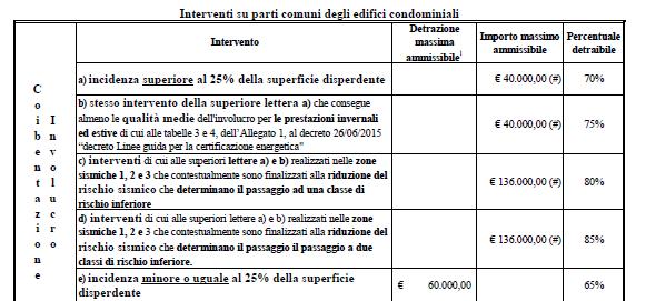 Diagnosi Energetica