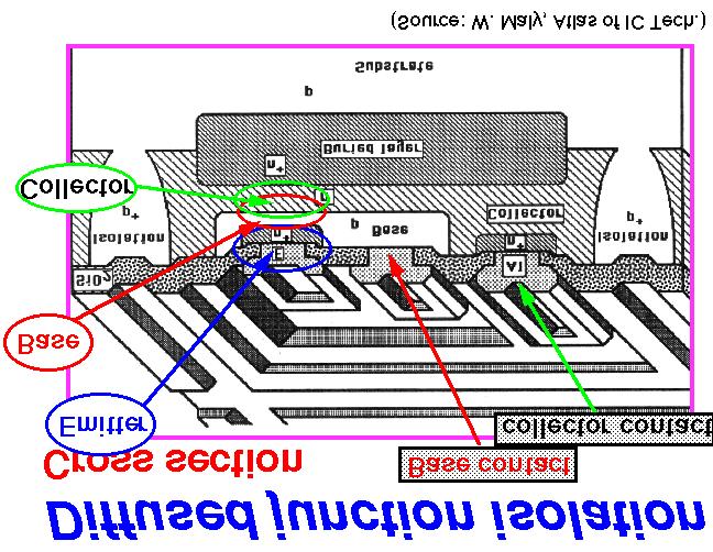 Tecnologia del BJT Dispositivi e