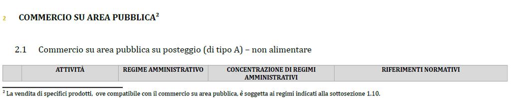 disciplina relativa al settore del commercio, i comuni, sentito il