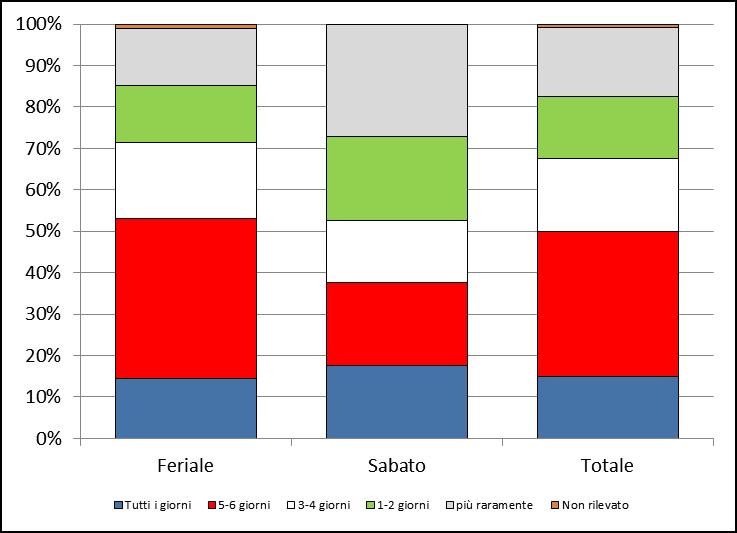 L opinione degli utenti del MetroBus Figura 9