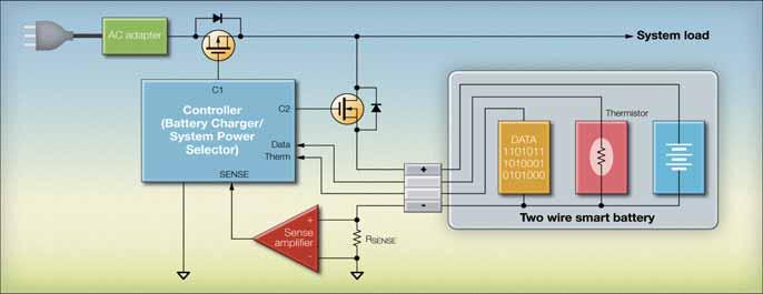 Fig. 2 - Circuito carica batterie utilizzante controllo della corrente Low Side Un primo compromesso dovrà essere affrontato mantenendo l accuratezza desiderata; al fine di limitare la dissipazione