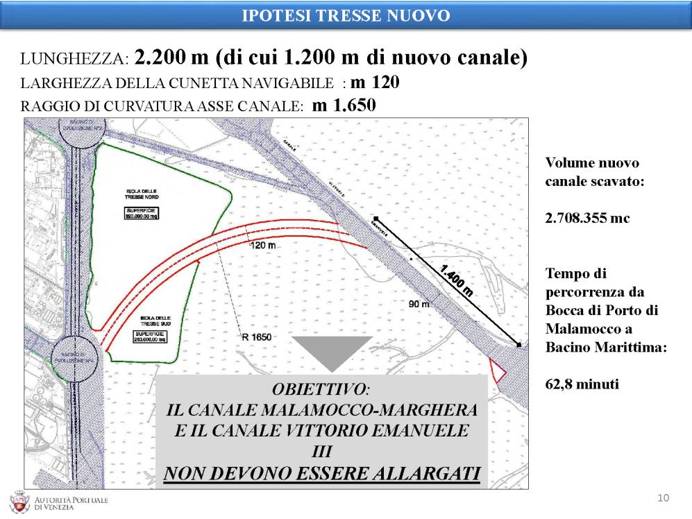 Le alternative analizzate Alternativa 1: Canale