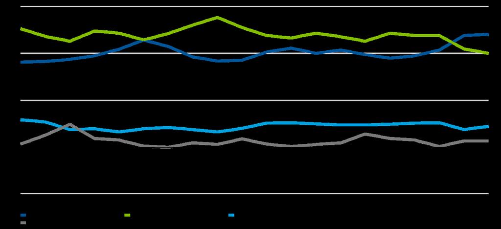 Il comparto adotta un asset allocation flessibile, che gli permette di cogliere le