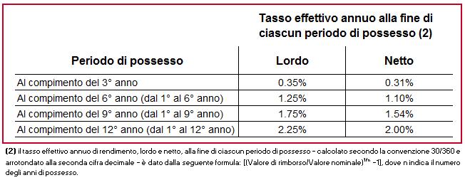 dal 14 settembre 2018