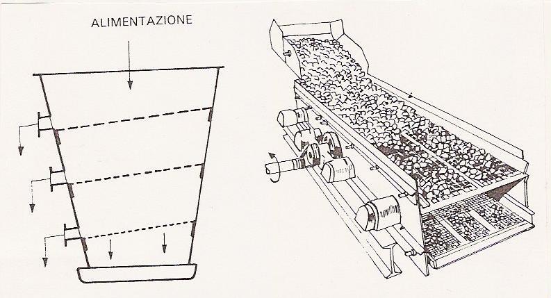 La potenzialità è direttamente proporzionale alla velocità di rotazione (al di sotto della velocità critica)