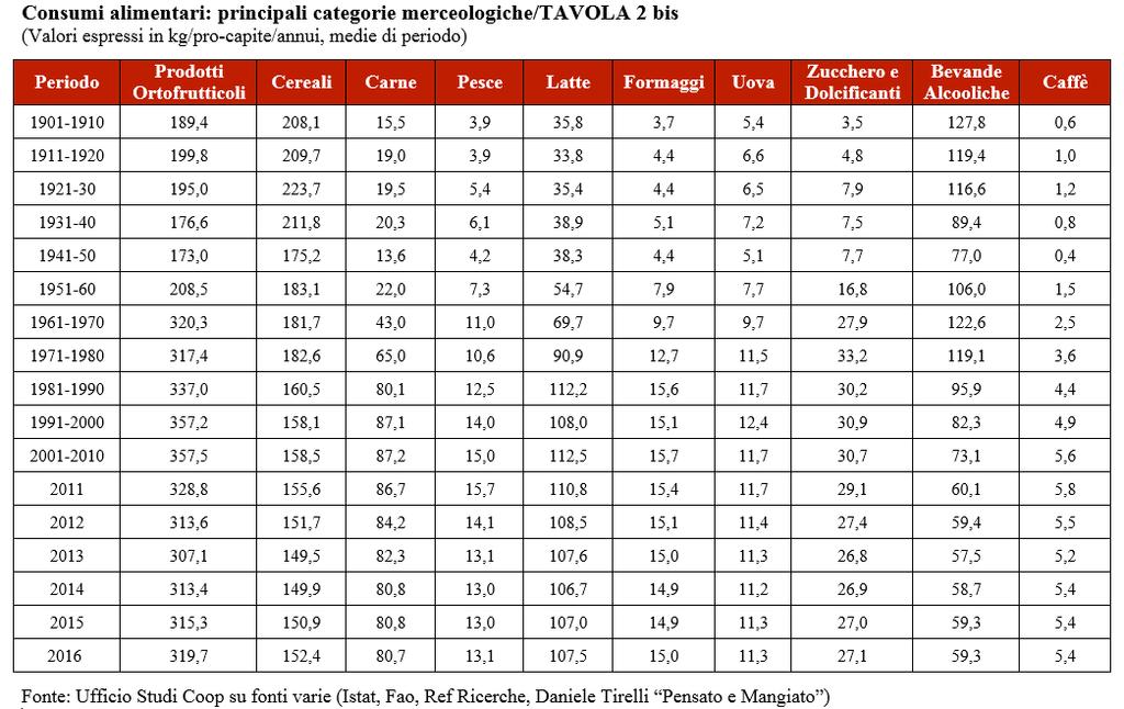 2.2.1 Quanto mangia il terriotorio?