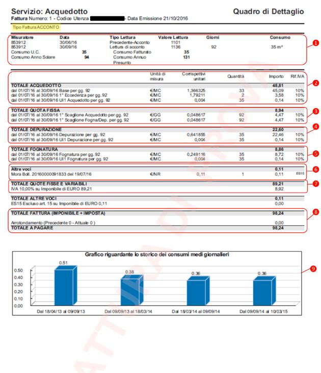 Numero identificativo della fattura, data di emissione e periodo di riferimento, con specifica del tipo di bolletta (acconto, conguaglio, ecc riportato anche nella pagina seguente) 5 Termine entro il