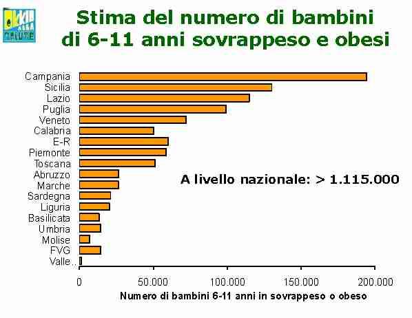 sono risultate notevoli, dal