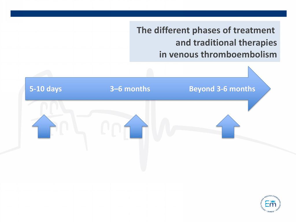 The different phases of treatment and traditional therapies in venous thromboembolism - Acute IV Heparin SQ