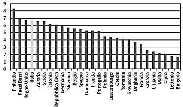 indici di concentrazione il numero di operatori attivi e le barriere all ingresso l attività di