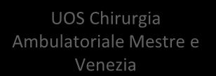 Chirurgia Ambulatoriale Mestre e Venezia UOS Centro ECMO UOC Chirurgia Toracica UOC Cardiologia UOC Pneumologia UOS Pneumologia Venezia UOC Anestesia e Rianimazione UOS