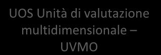 Unit UOS UTIC UOS Osservazione Internistica UOC Malattie Infettive UOC Dermatologia UOS Centro Malattie