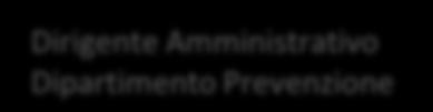 Dirigente Amministrativo Prevenzione Direzione Prevenzione UOSD LIATF Ufficio Amministrativo di staff UOS Professioni Sanitarie del di Prevenzione UOC Professioni Sanitarie (Dir.