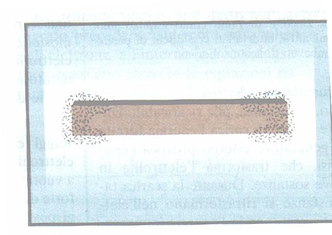 MAGNETISMO Il magnetismo è una delle proprietà fondamentali della materia.