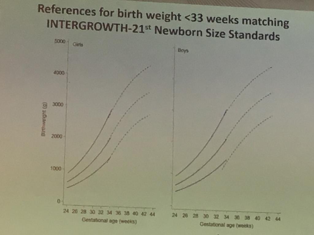«I dati del Intergrowth-21 hanno fornito curve di crescita standard per seguire il neonato pretermine sino a 64 settimane post-concezionali.
