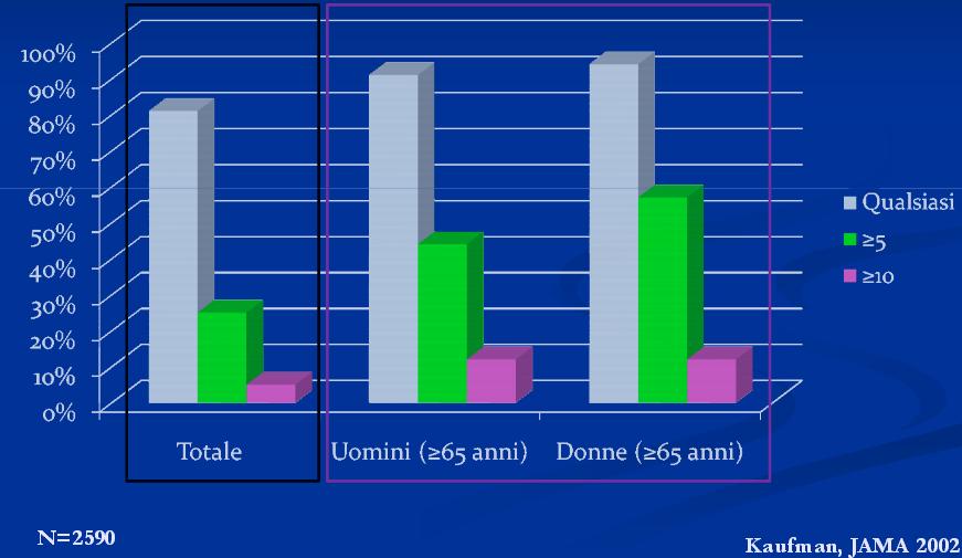 Politerapia nell'anziano