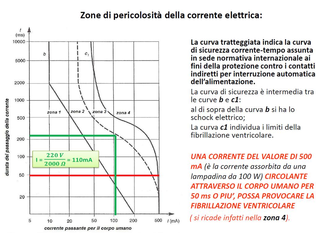 LA CURVA DI