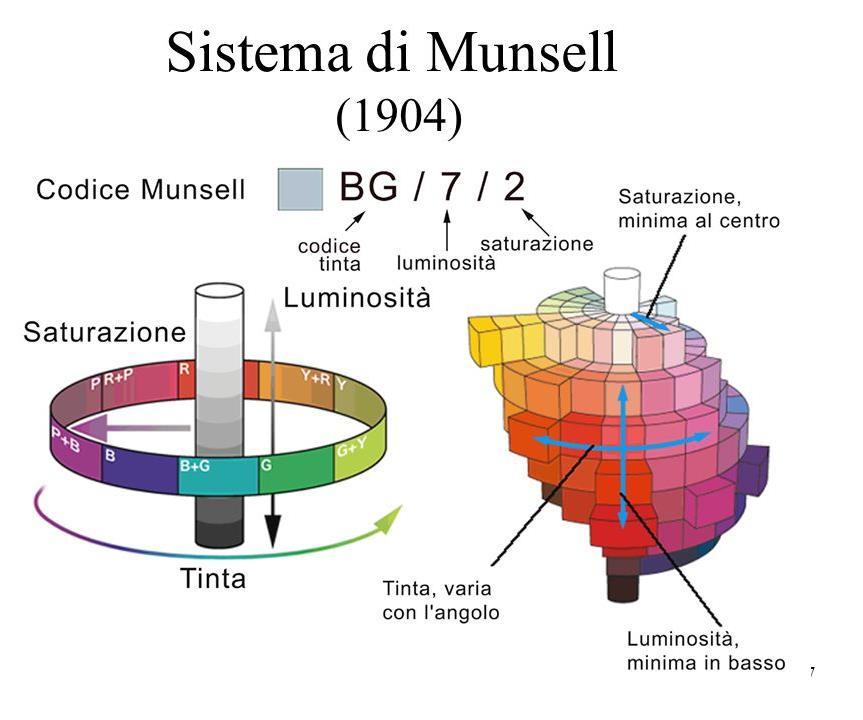 Sistemi di misura del colore Tinta: o tonalità, colore pure. E l attributo per mezzo del quale l oggetto è definito di quel determinato colore. Essa dipende dalla lunghezza d onda dominante, λα.