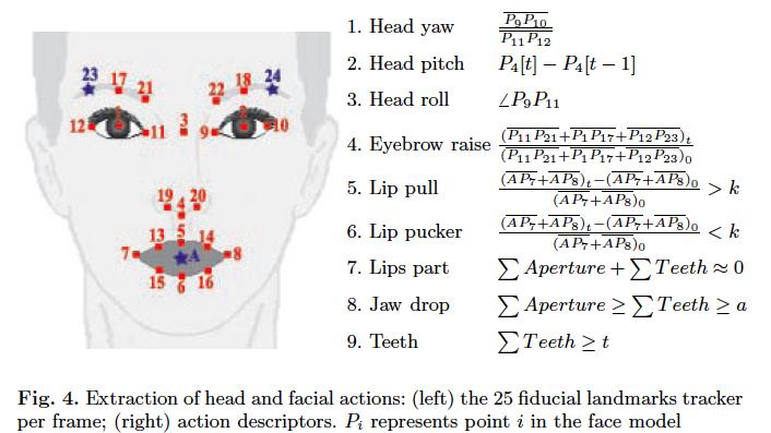 Mind-Reading Machines: Automated