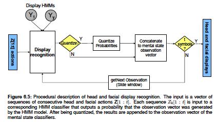 Mind-Reading Machines: Automated Inference of Complex Mental States