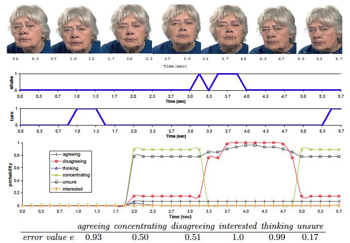 Mind-Reading Machines: Automated