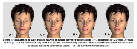 Reconstruction of Facial Expressions in Embodied Systems Karl Grammer & Elisabeth Oberzaucher