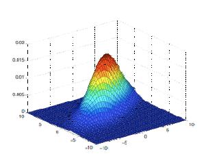 Esempio: stima di massima verosimiglianza //caso Gaussiano Insieme di campioni x1,.