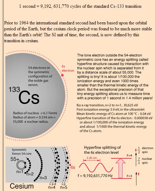 giorni (Il Cs133 ha un nucleo formato da 55 protoni e 78 neutroni) L orologio più preciso del mondo è stato costruito dai fisici sia dell università del
