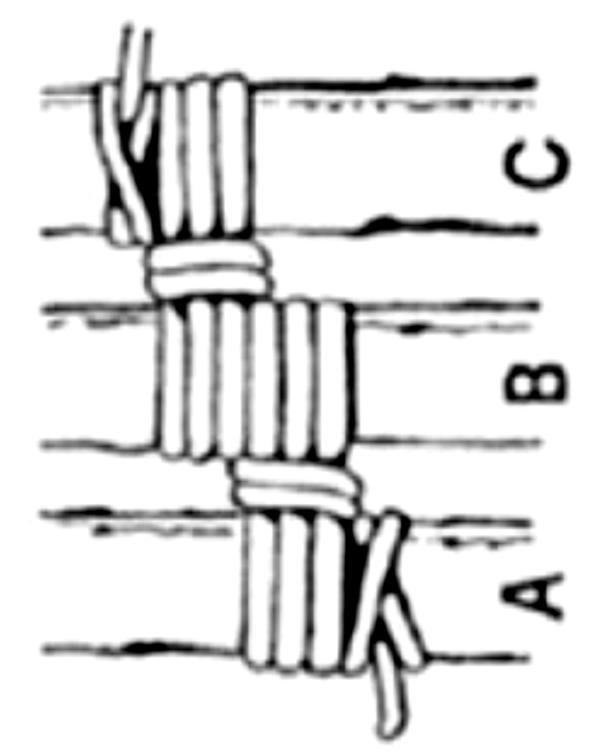 Legature per treppiede Legatura inglese Si inizia con un nodo parlato sul palo A (vedi figura); si legano poi A e B con tre giri di corda e si stringe