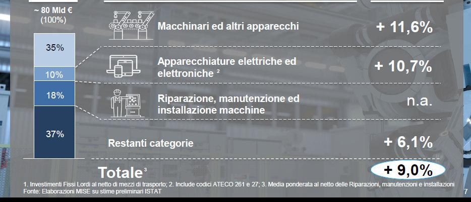 tecnologie digitali I4.