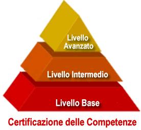 CERTIFICAZIONE DELLE COMPETENZE CIRCOLARE N. 3 DEL 12.02.