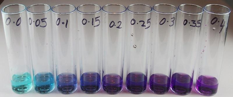 Analisi quantitativa Come si determina la concentrazione ignota?