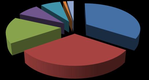 DM 11 Gennaio 2017- PC presentate (Aggiornamento al 17 aprile 2018) DM 11 Gennaio 2017 - trend presentazione PC (n.