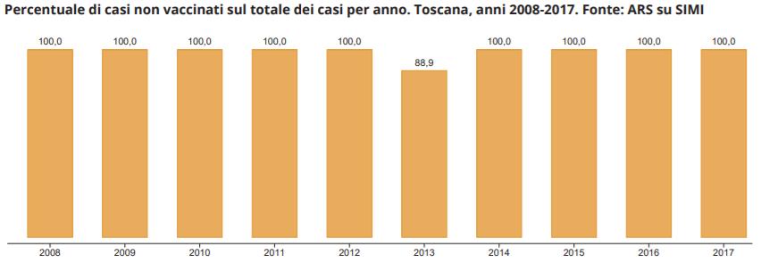 prevenibili tramite