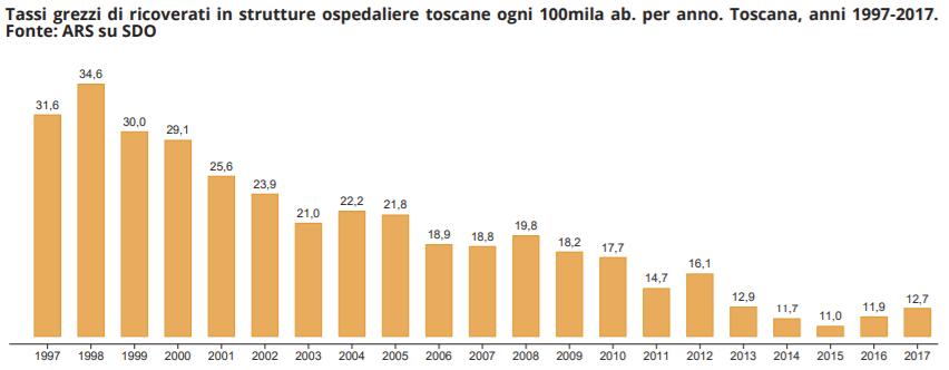 CENNI AD ALCUNI RISULTATI Malattie