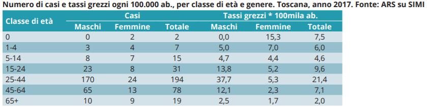 CENNI AD ALCUNI