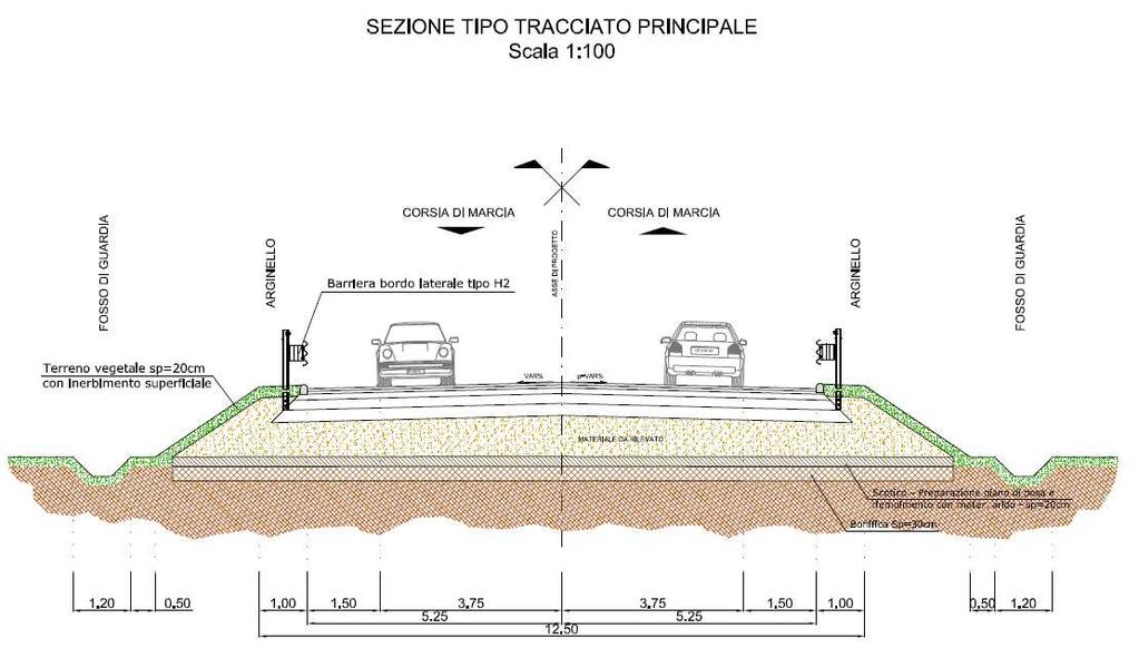 La sezione tipologia è classificabile come C1 extraurbana secondaria con una corsia per senso di