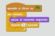 .....deve orientarsi in una direzione un poco inclinata (PUNTA IN DIREZIONE 30, troverai punta in direzione