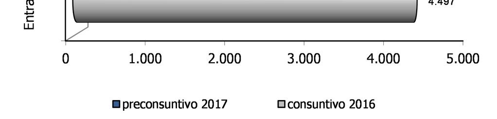 In termini assoluti le entrate derivanti da tale imposta si attestano a circa 1,6 miliardi di euro.