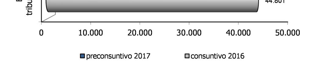 In particolare, si registra un andamento positivo della componente scambi interni (+4,3%) e uno negativo della componente importazioni (- 9,7%).