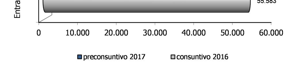 Il gettito delle imposte indirette nel primo mese del 2017 registra un calo del 2,4%, in controtendenza col dato osservato a dicembre (+9,1%).